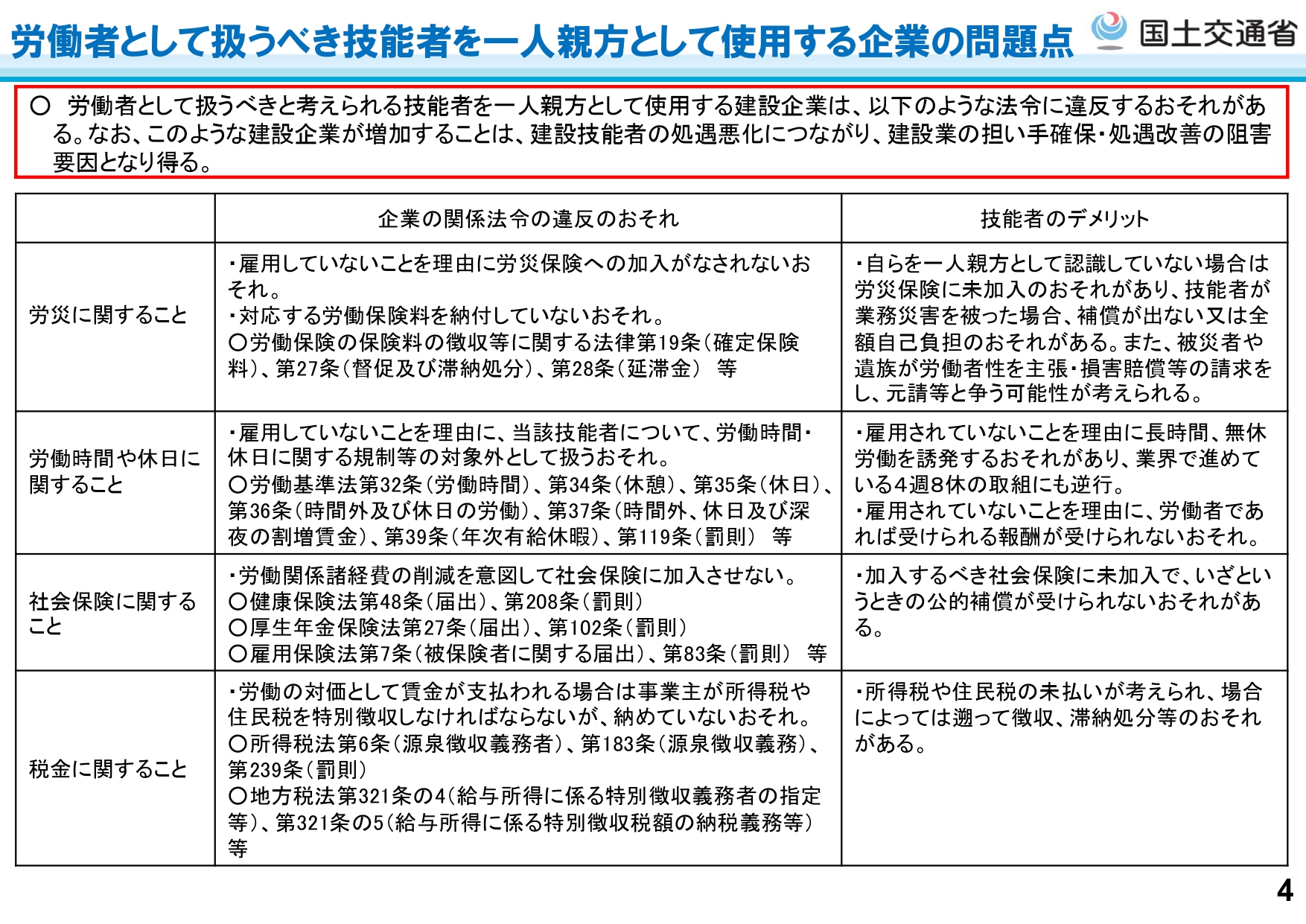 建設業の一人親方問題について－【問題点と今後の対応策】 | 行政書士法人 TSUBOI A.P.