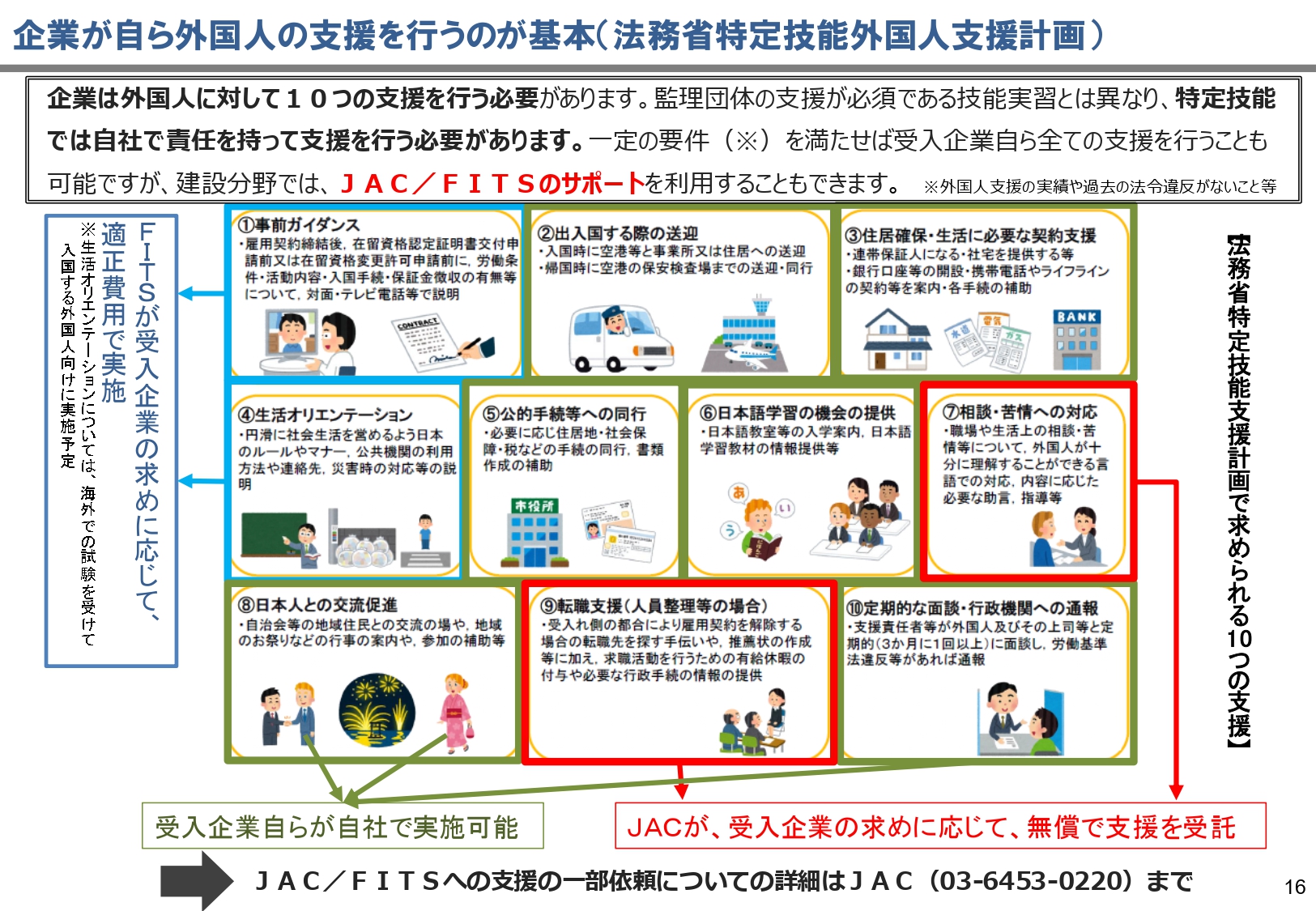 1号特定技能外国人への具体的な支援について－特定技能解説シリーズ⑦－3 行政書士法人 Tsuboi A P